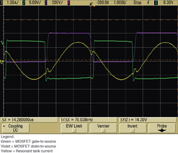 Figure 4: ZVS of the primary MOSFETs.